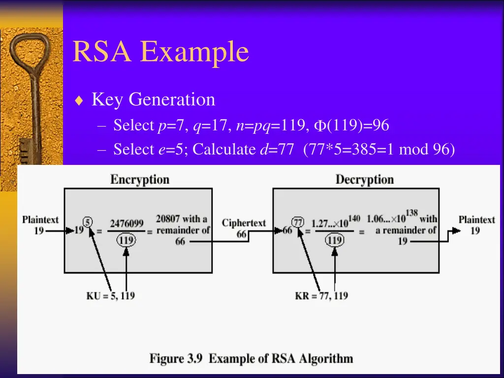 rsa example