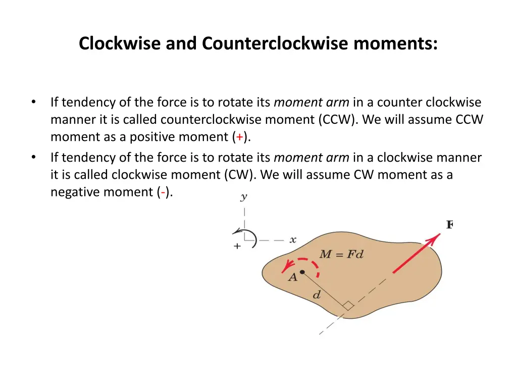 clockwise and counterclockwise moments