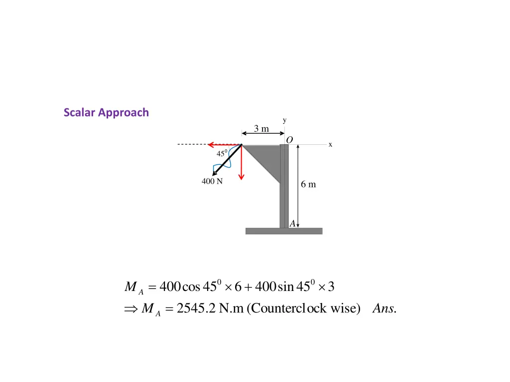 scalar approach