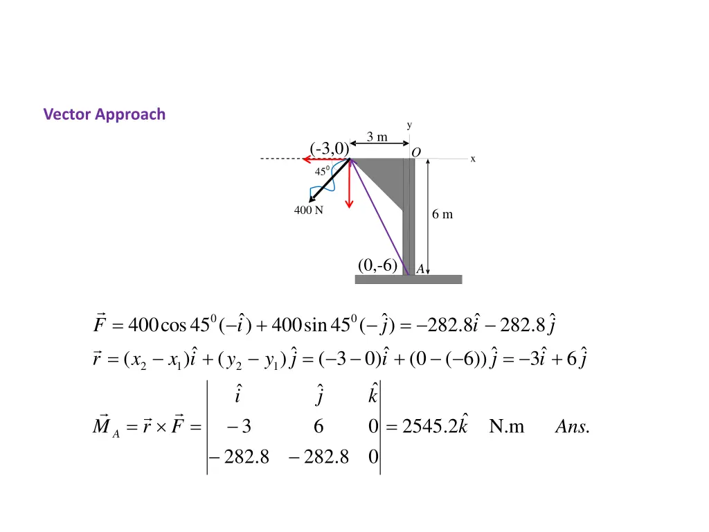 vector approach