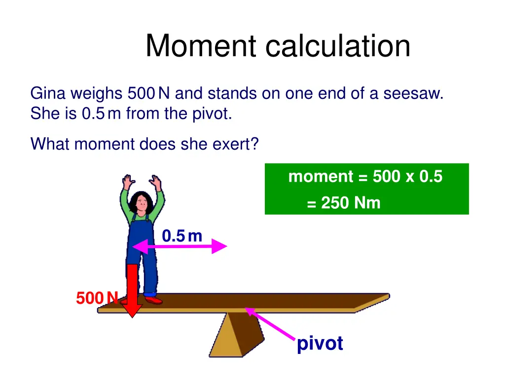 moment calculation