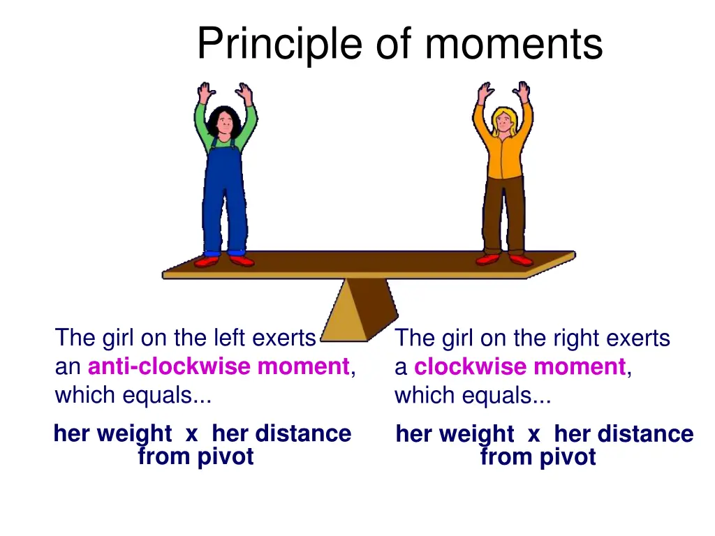 principle of moments