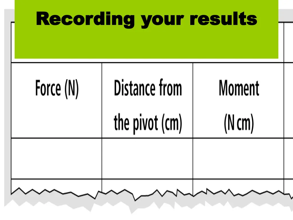 recording your results recording your results