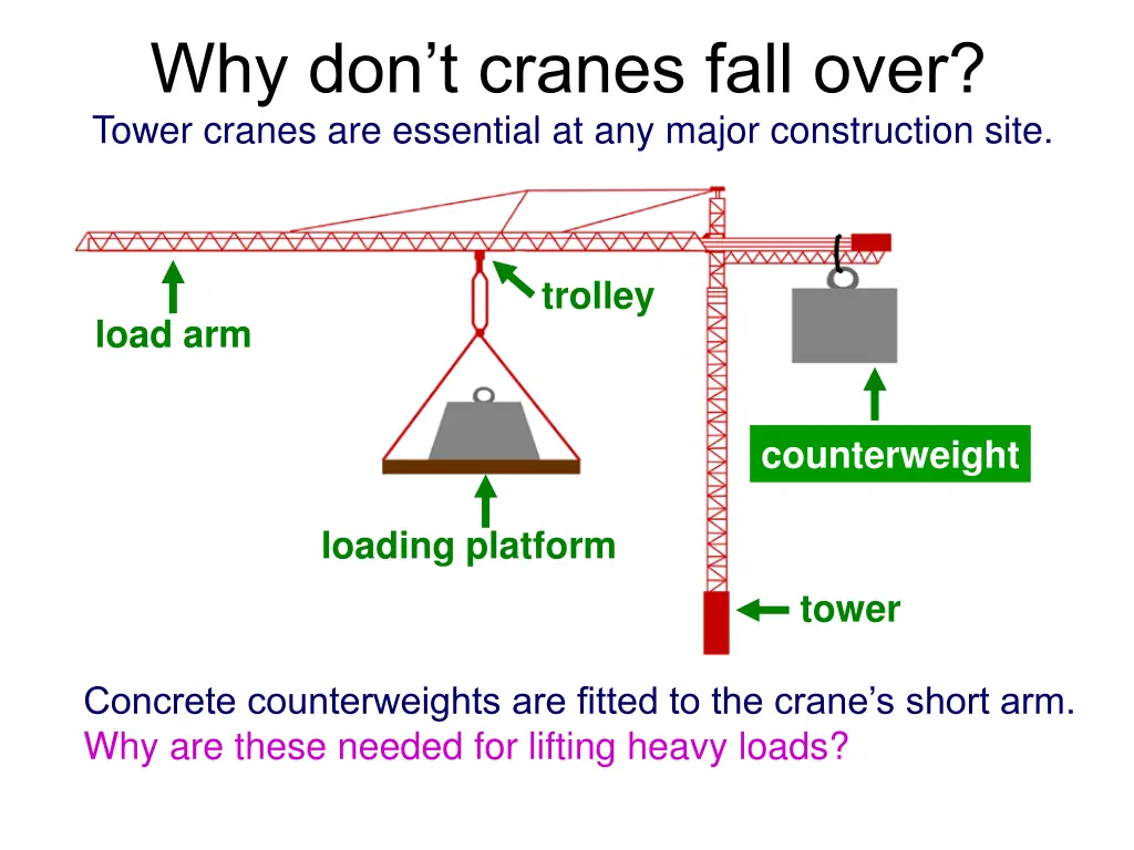 why don t cranes fall over