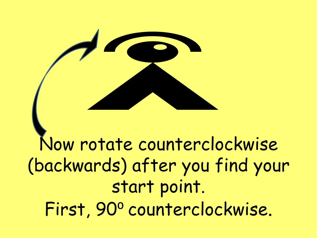 now rotate counterclockwise backwards after