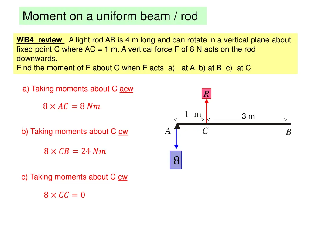 moment on a uniform beam rod