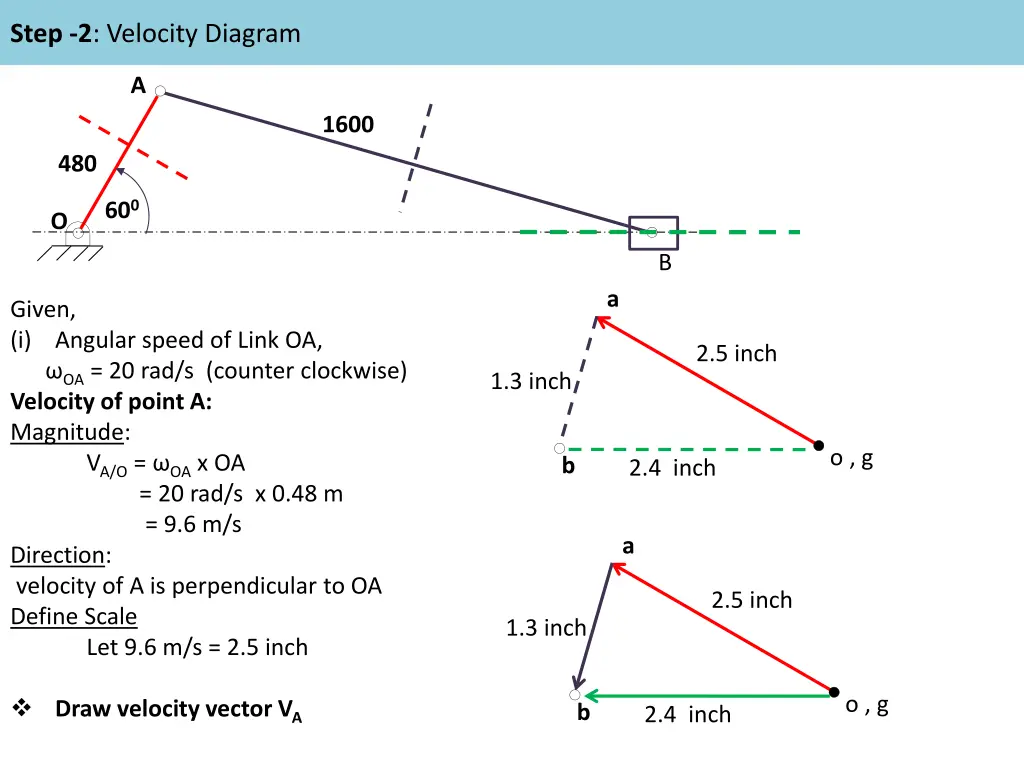 step 2 velocity diagram 1