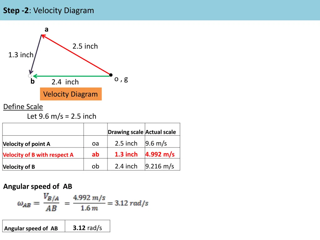 step 2 velocity diagram 2