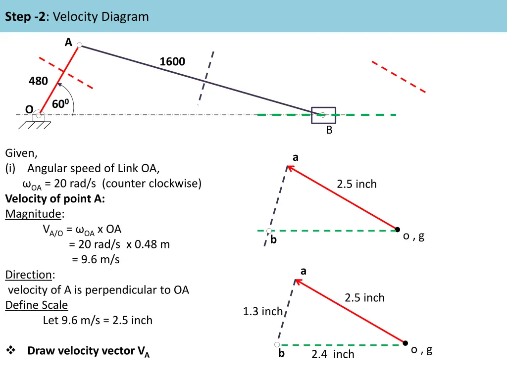 step 2 velocity diagram