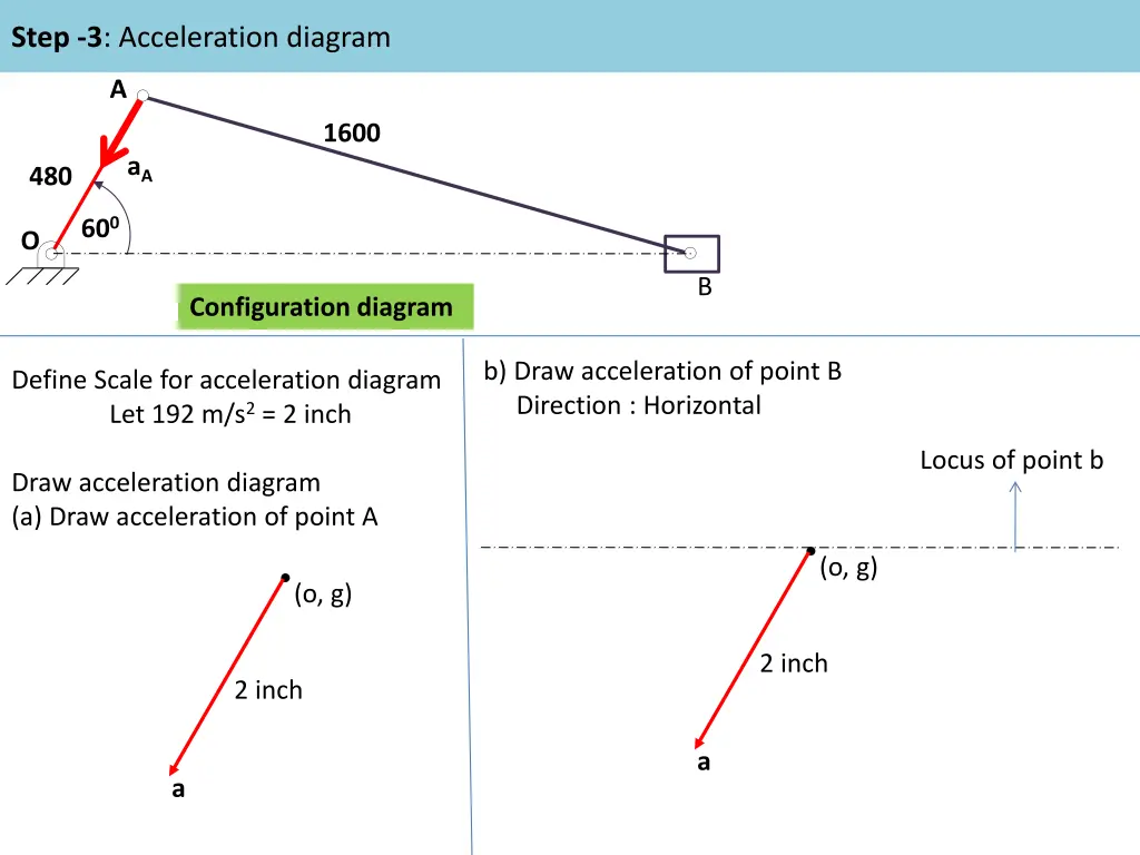 step 3 acceleration diagram 1