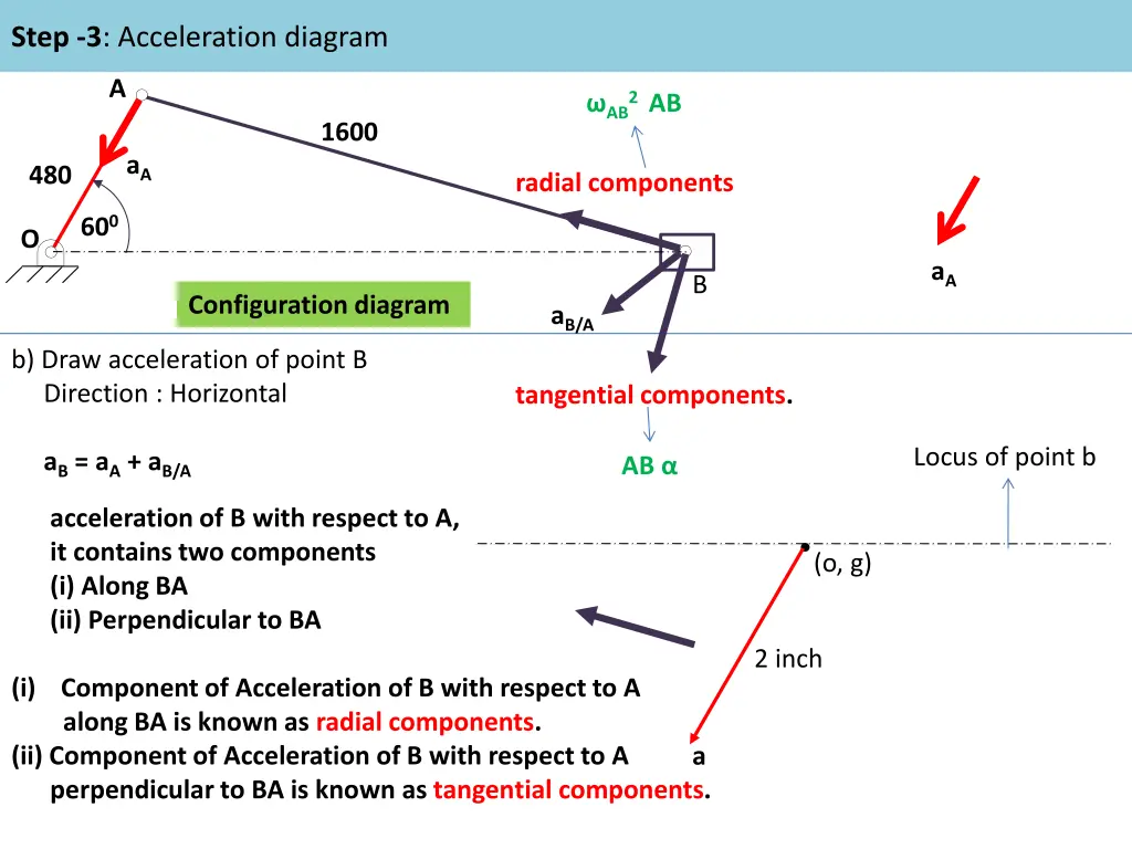 step 3 acceleration diagram 2