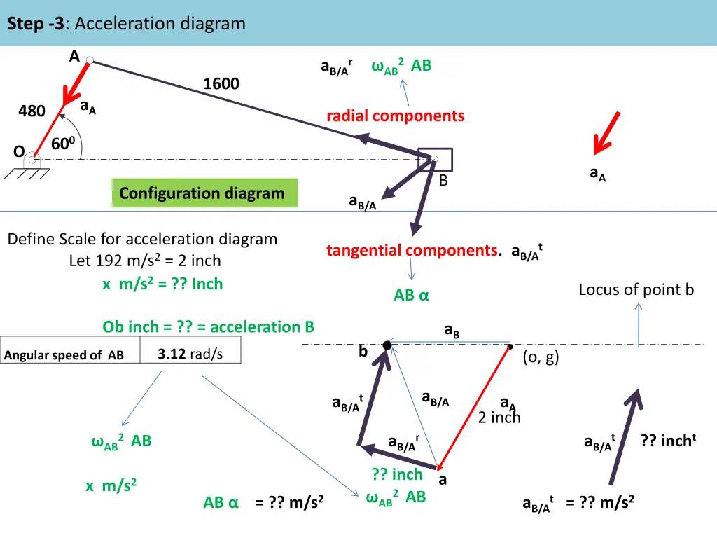 step 3 acceleration diagram 3