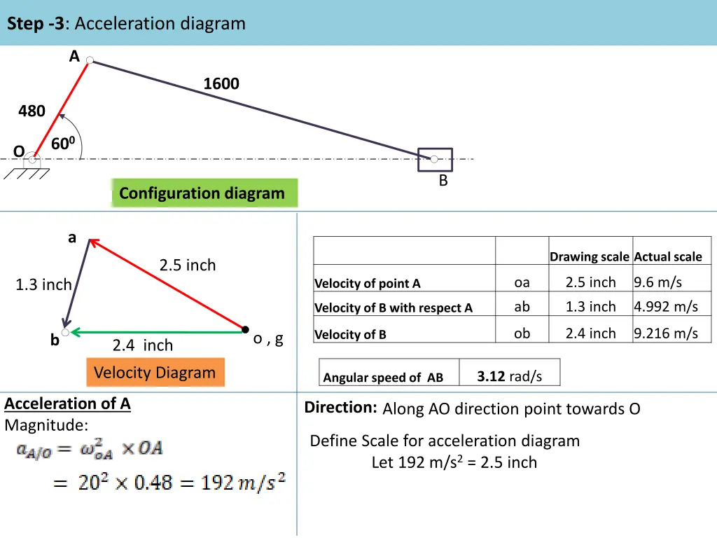 step 3 acceleration diagram