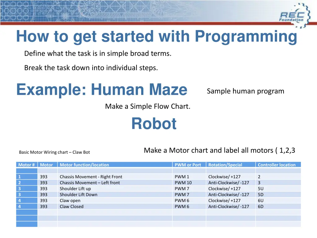 how to get started with programming