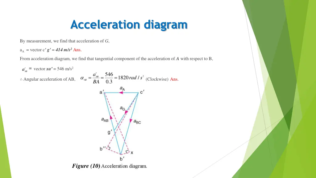 acceleration diagram 1