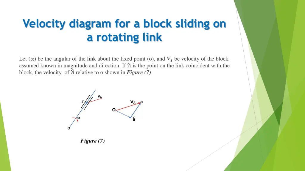 velocity diagram for a block sliding