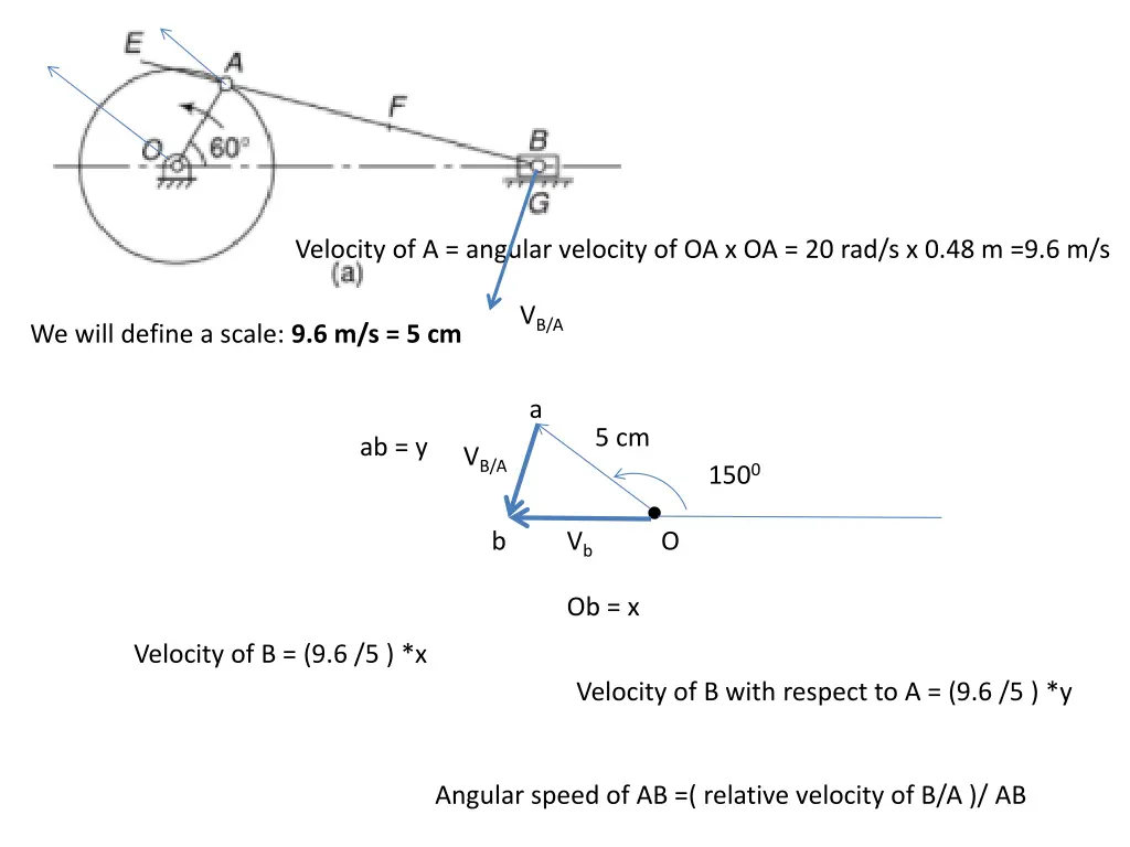 velocity of a angular velocity