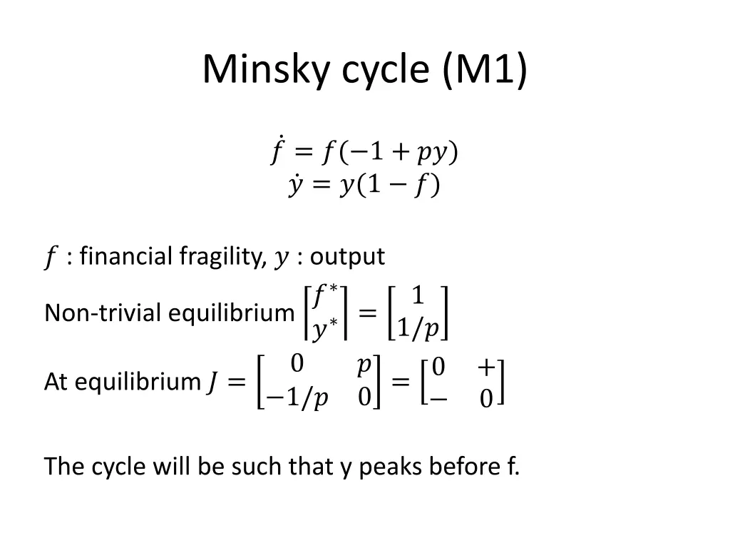 minsky cycle m1