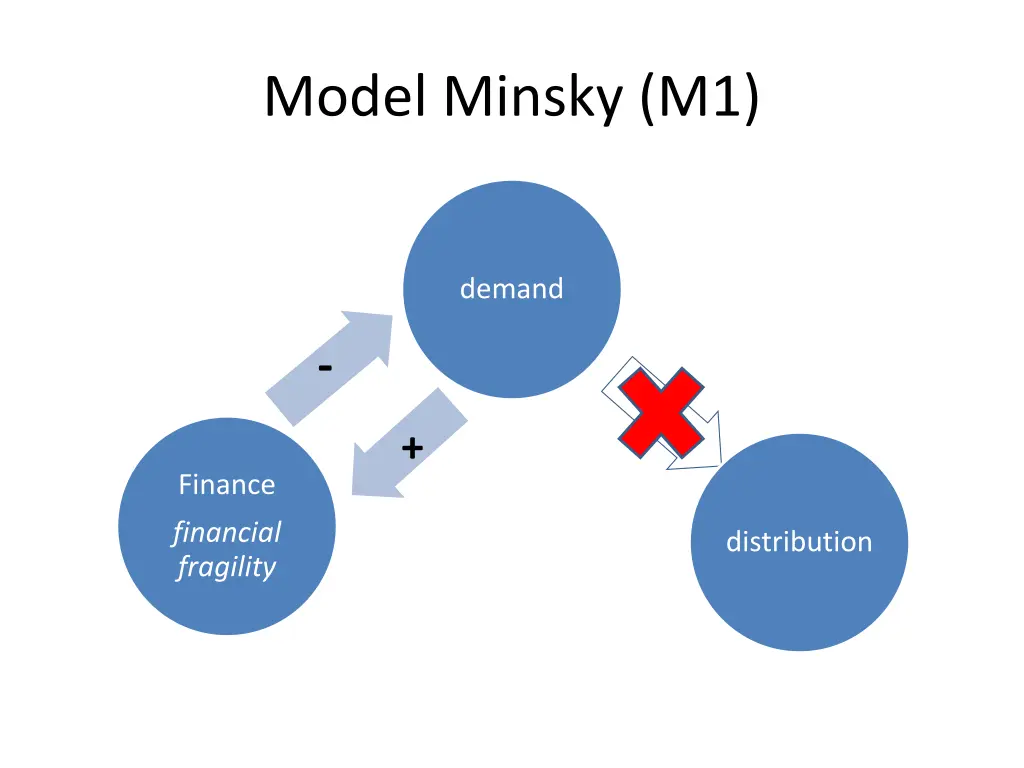 model minsky m1