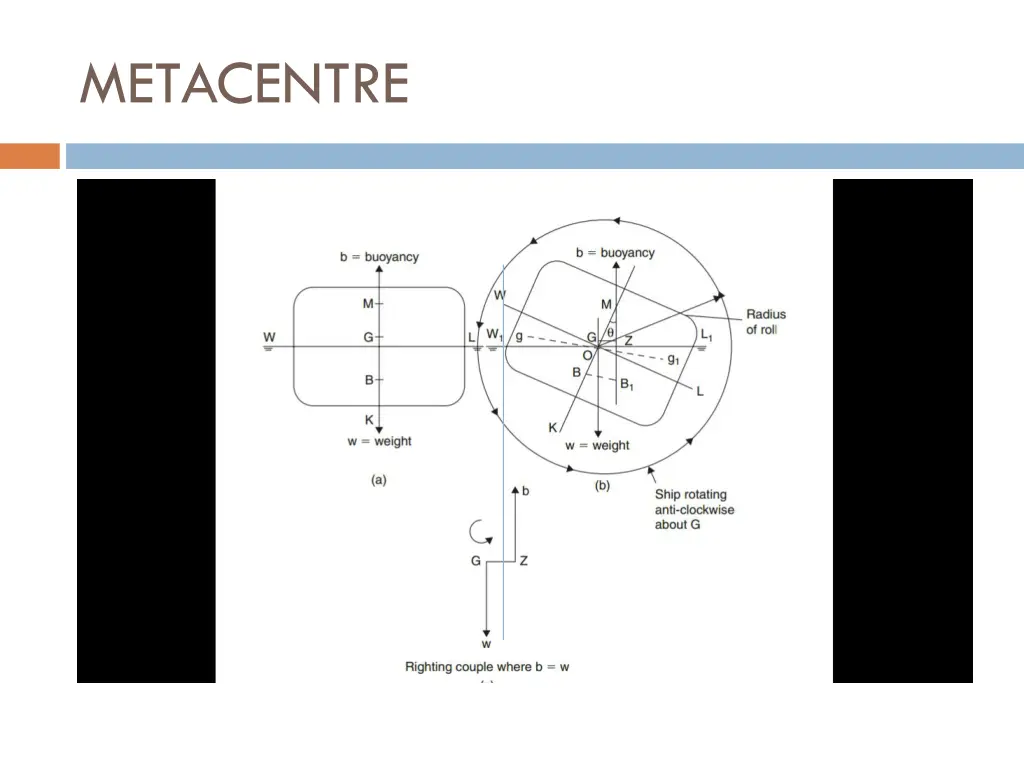 metacentre