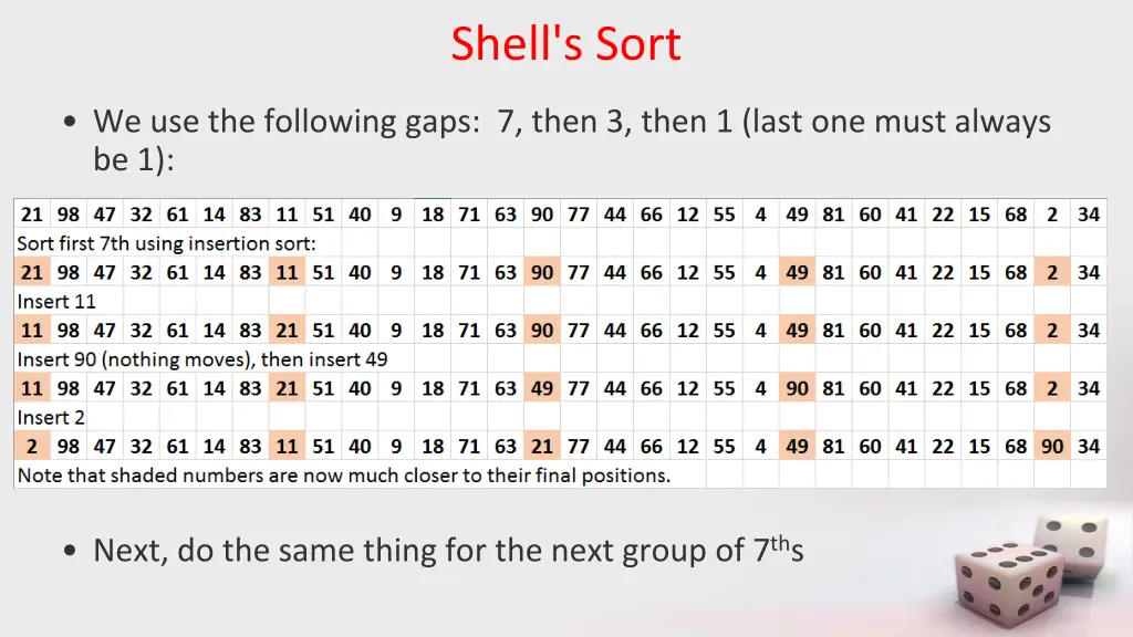 shell s sort