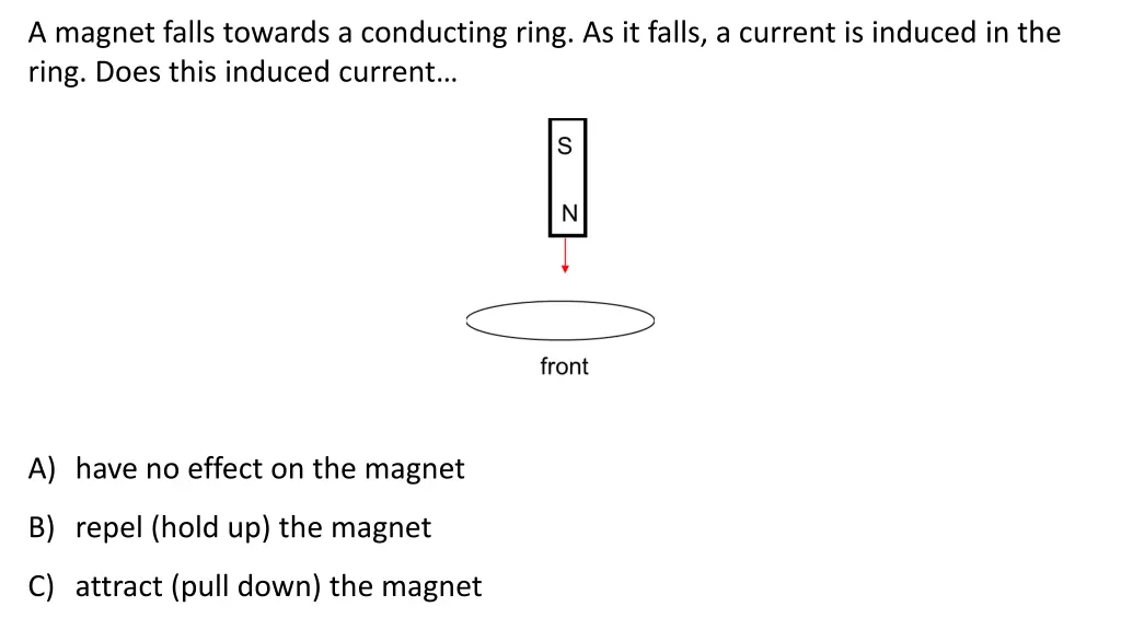 a magnet falls towards a conducting ring