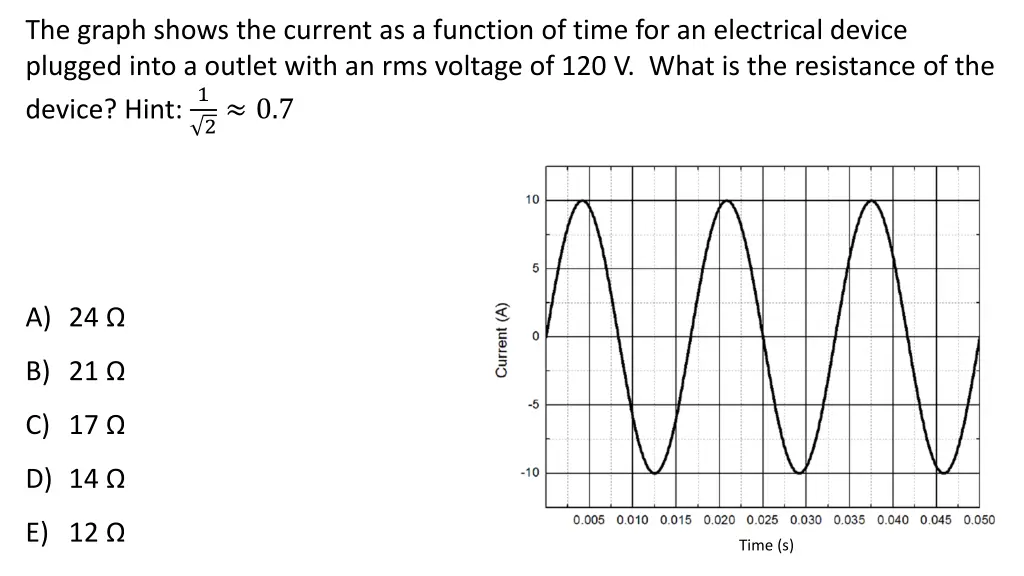 the graph shows the current as a function of time