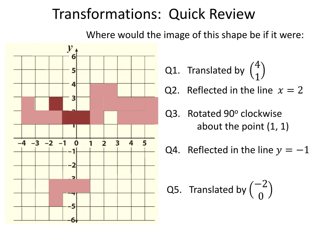 transformations quick review