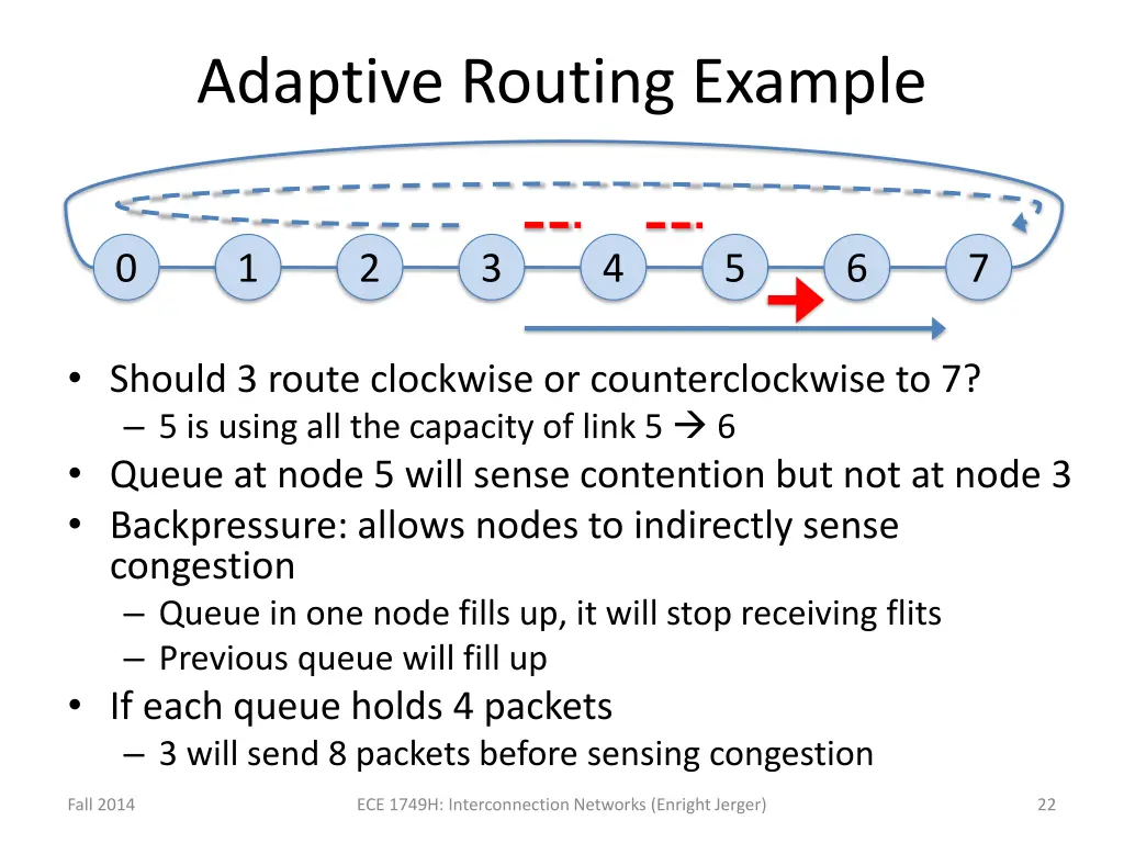 adaptive routing example