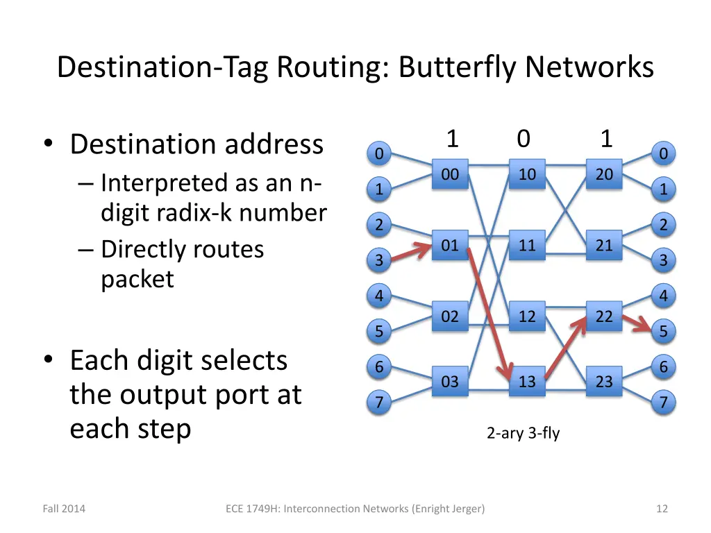 destination tag routing butterfly networks