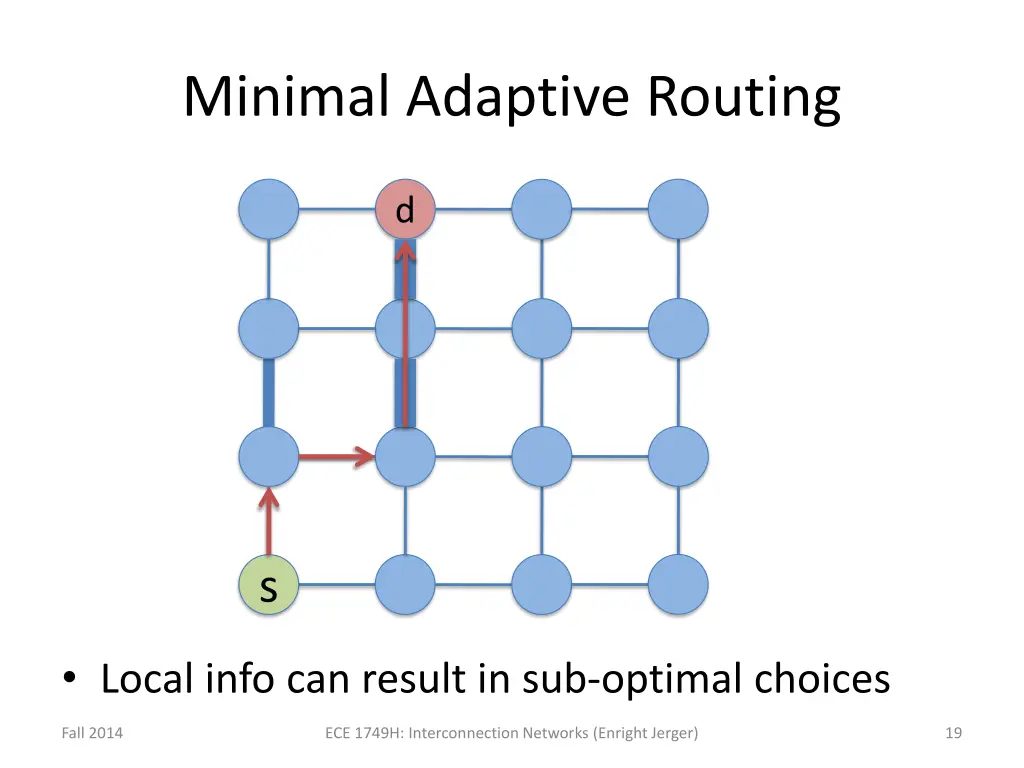 minimal adaptive routing