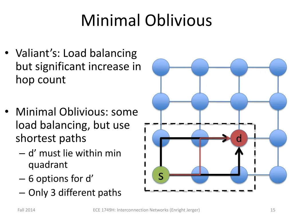 minimal oblivious