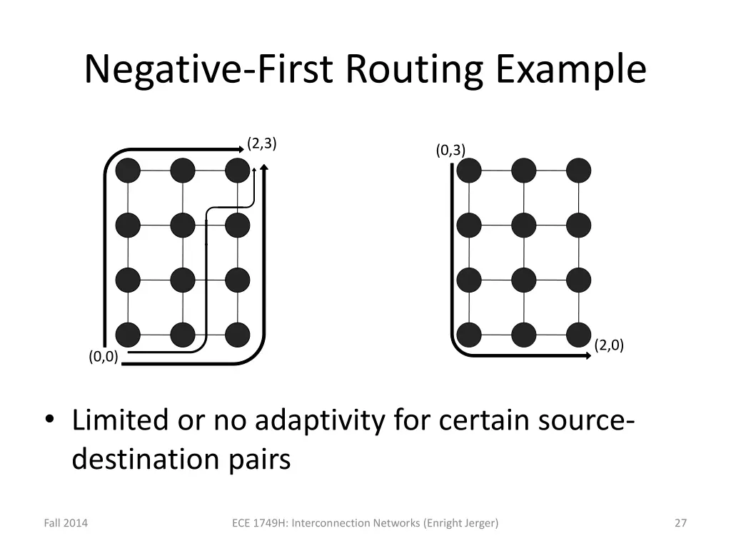 negative first routing example