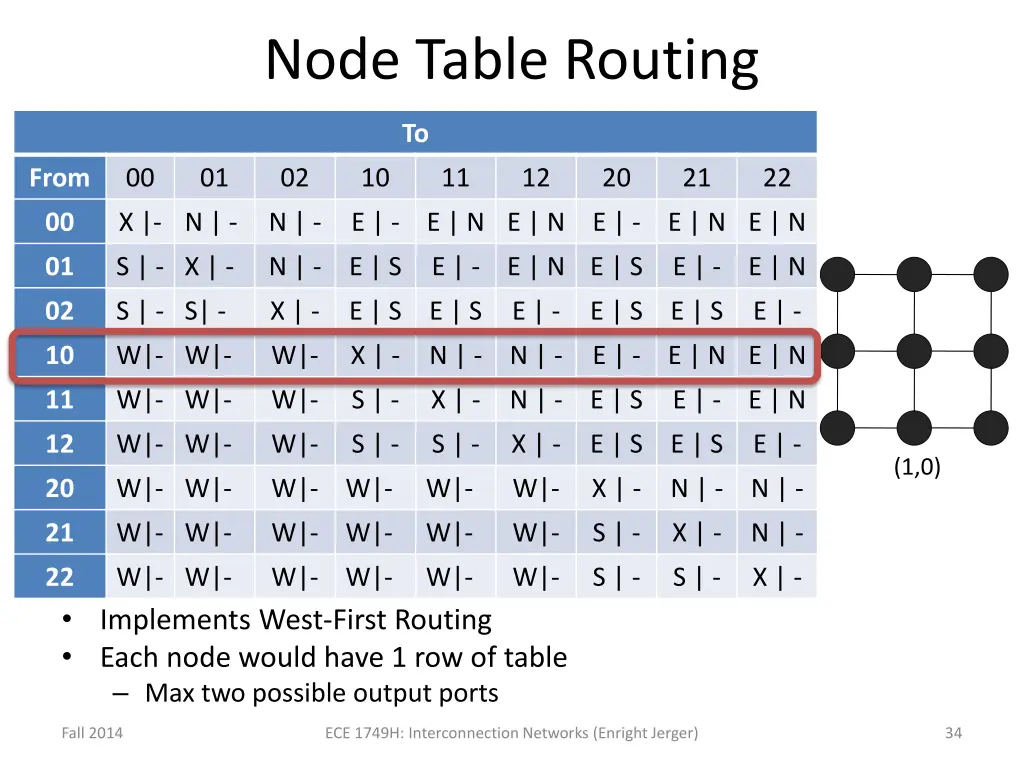 node table routing