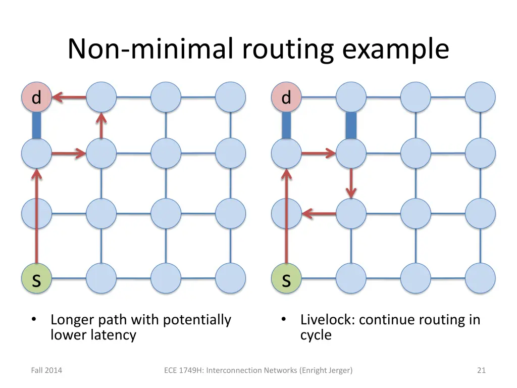 non minimal routing example