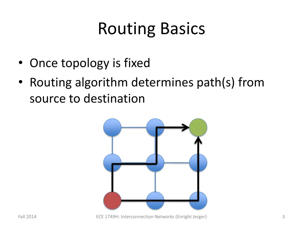 routing basics