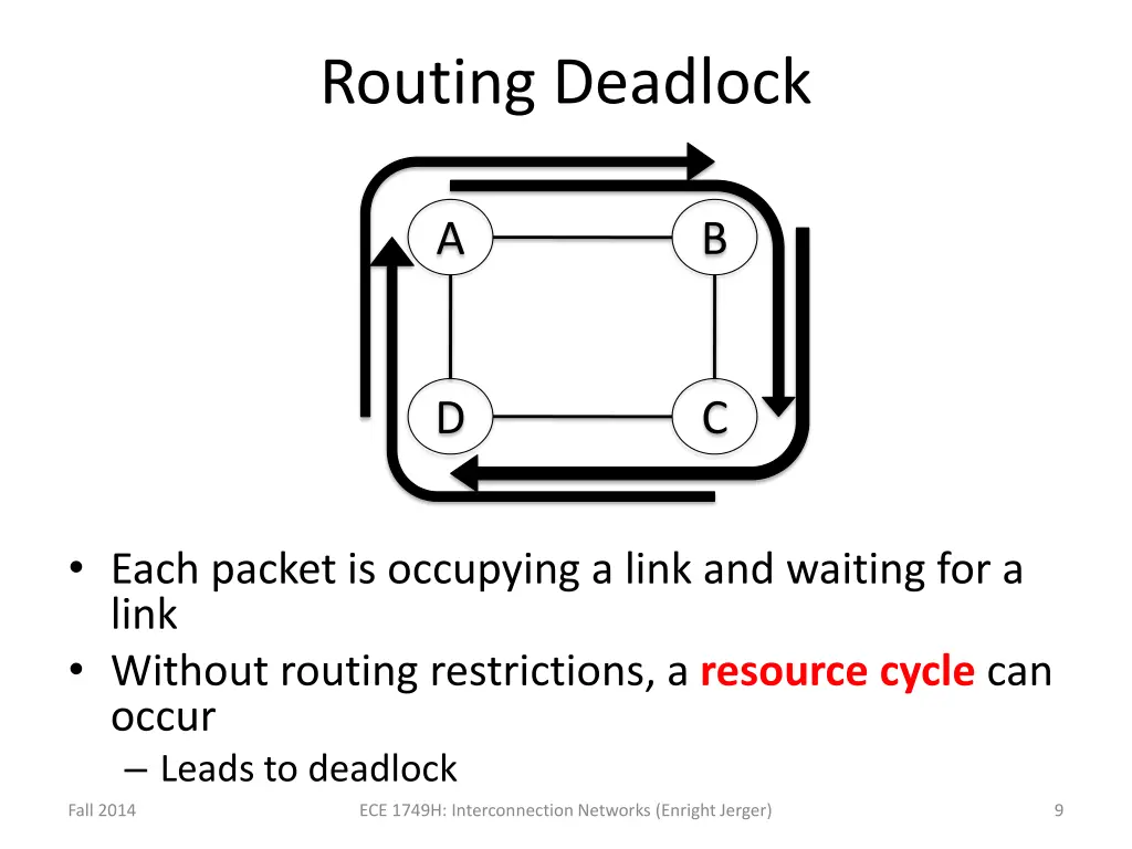 routing deadlock