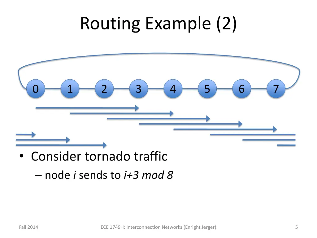 routing example 2