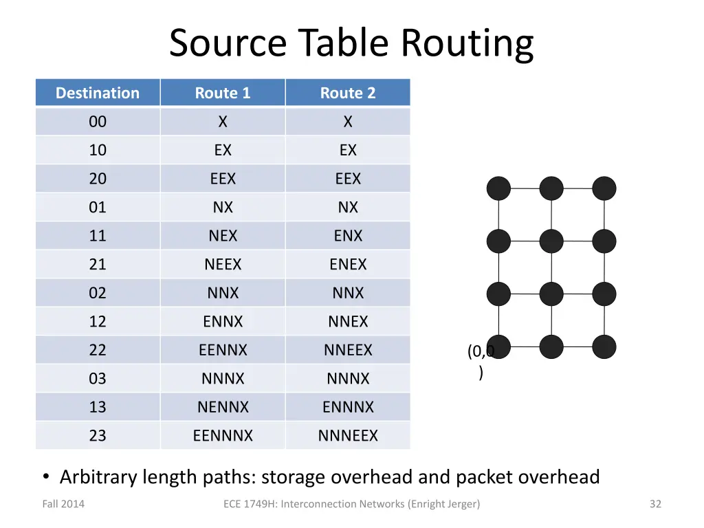 source table routing