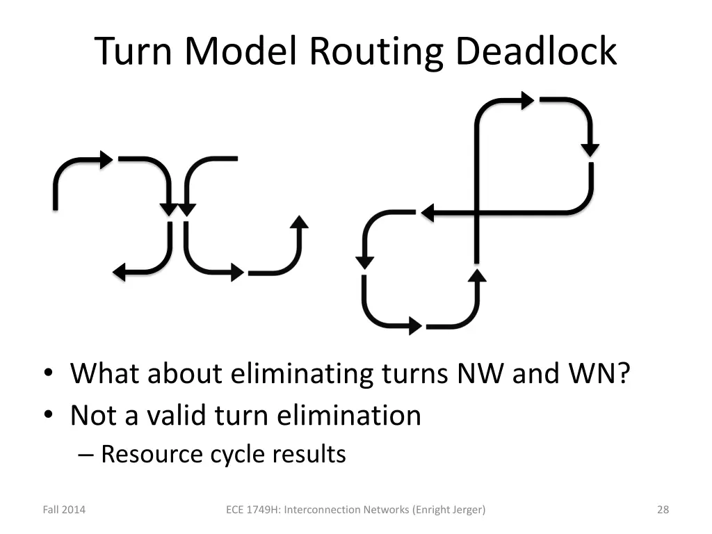 turn model routing deadlock