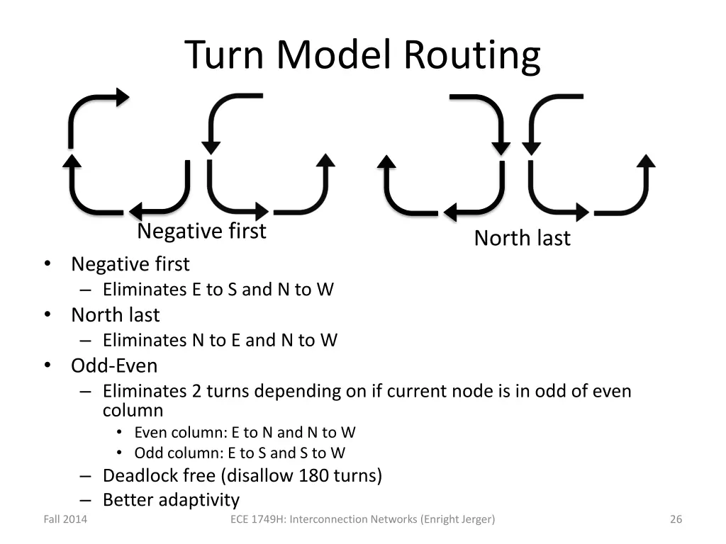 turn model routing