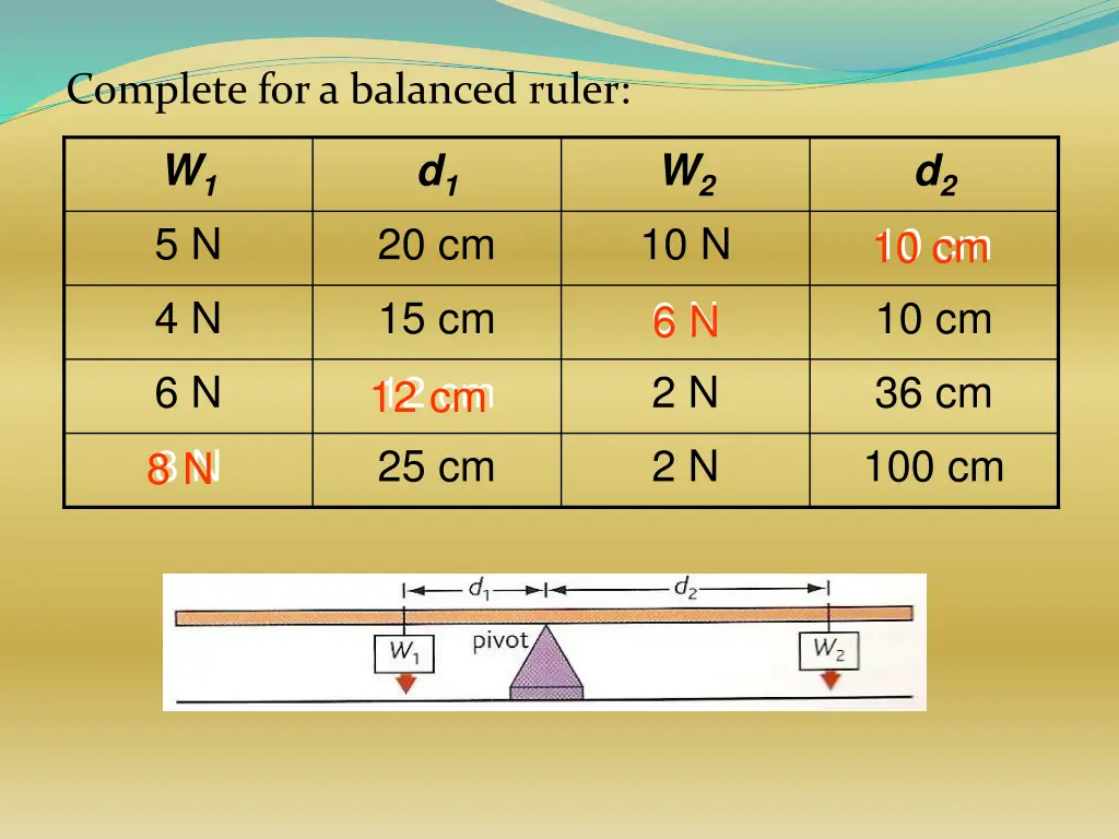 complete for a balanced ruler 1