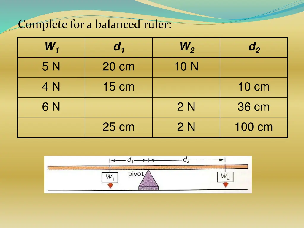 complete for a balanced ruler