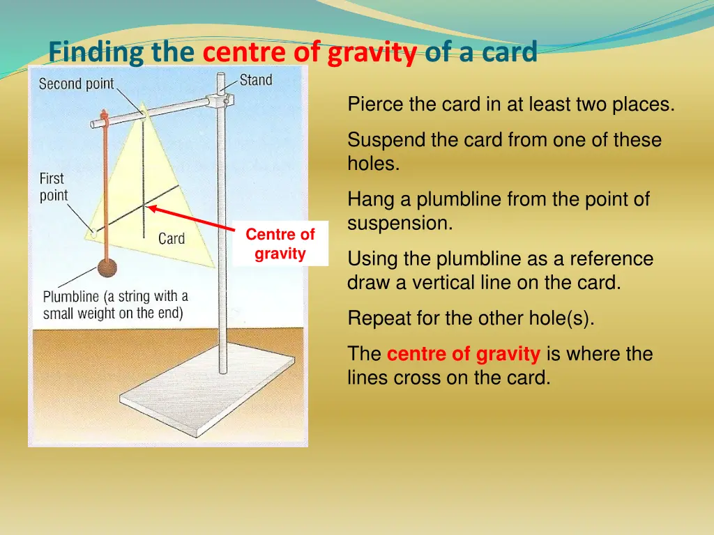 finding the centre of gravity of a card