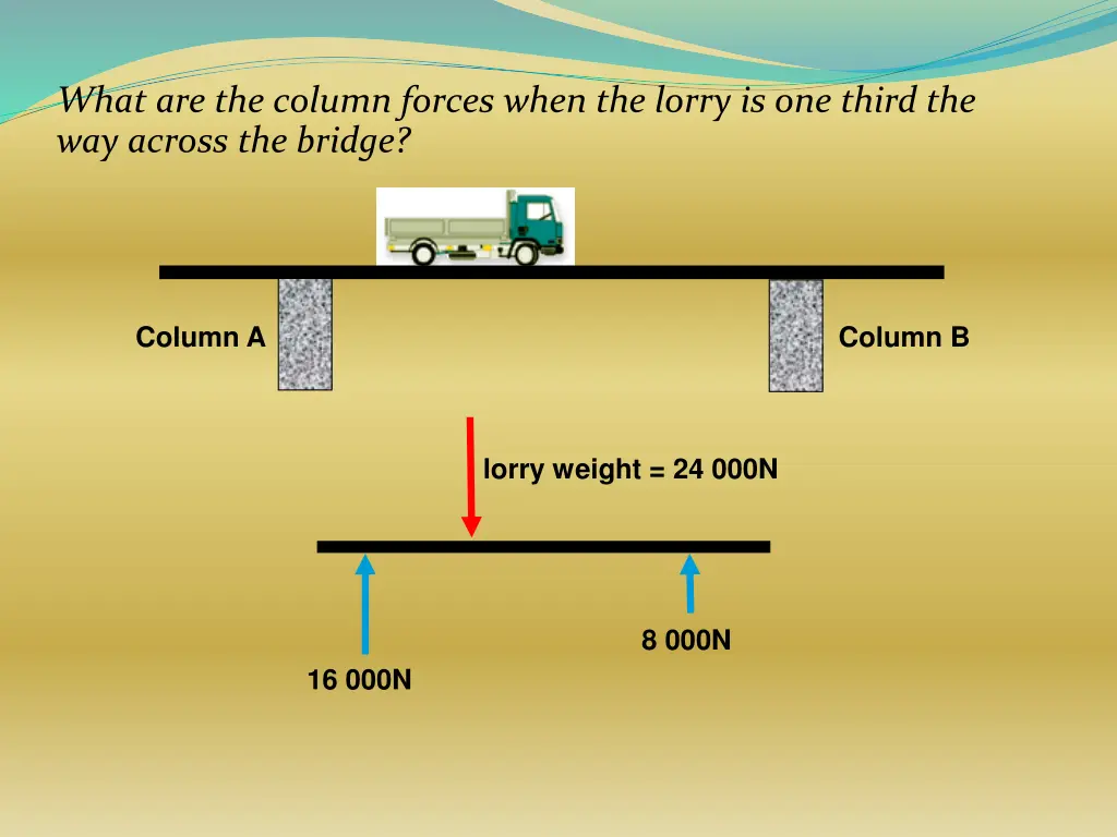 what are the column forces when the lorry