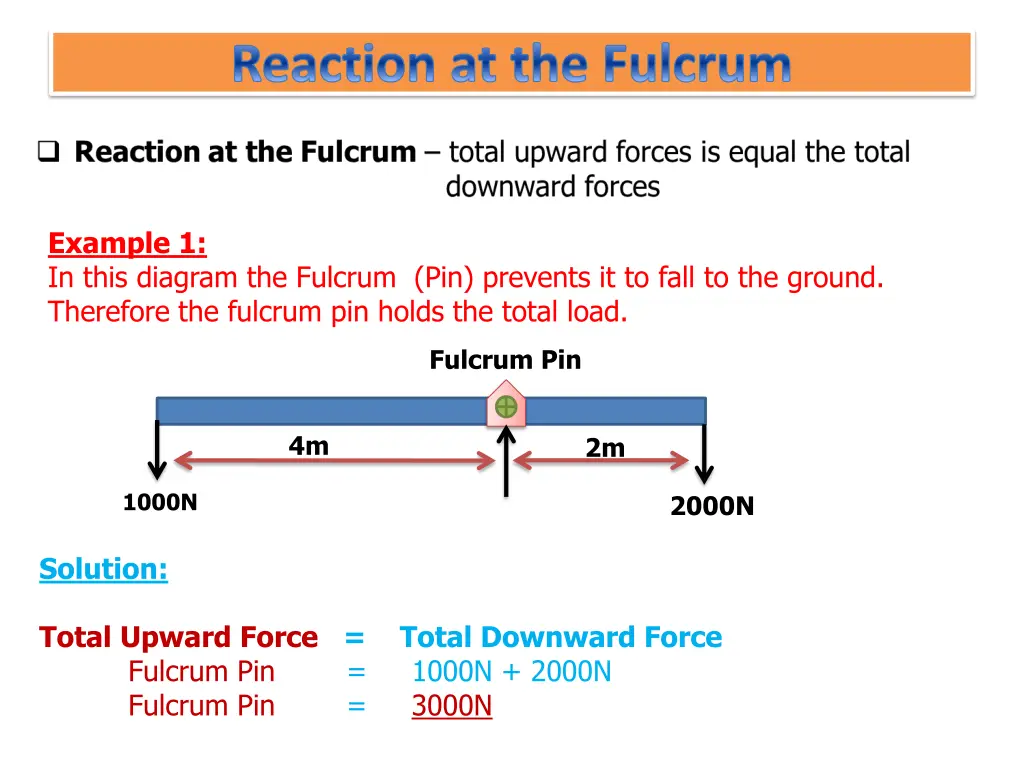 reaction at the fulcrum