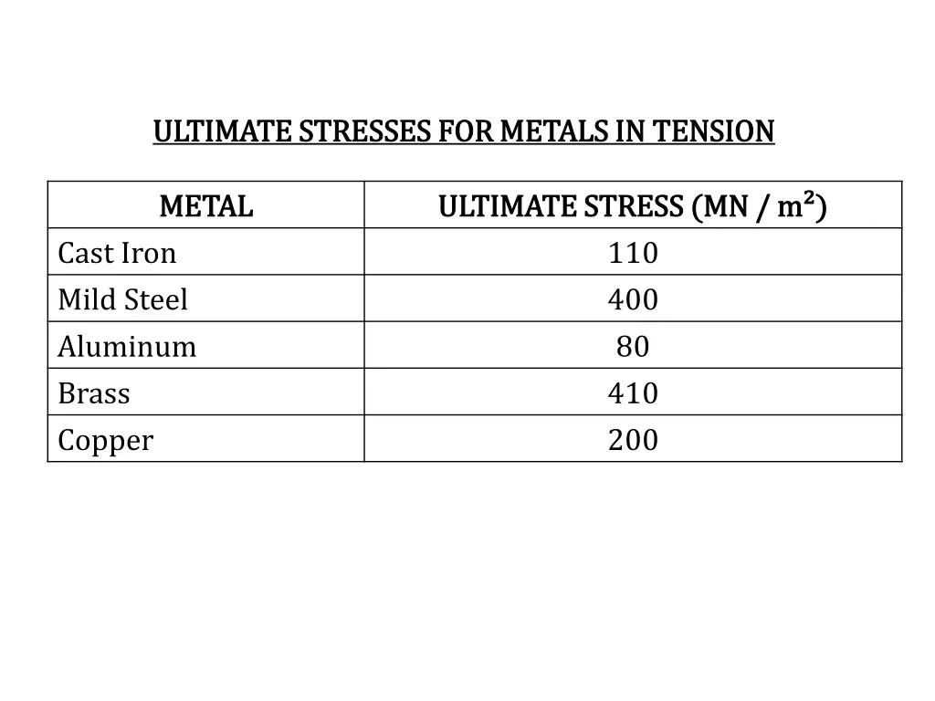 ultimate stresses for metals in tension ultimate