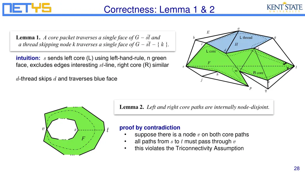 correctness lemma 1 2