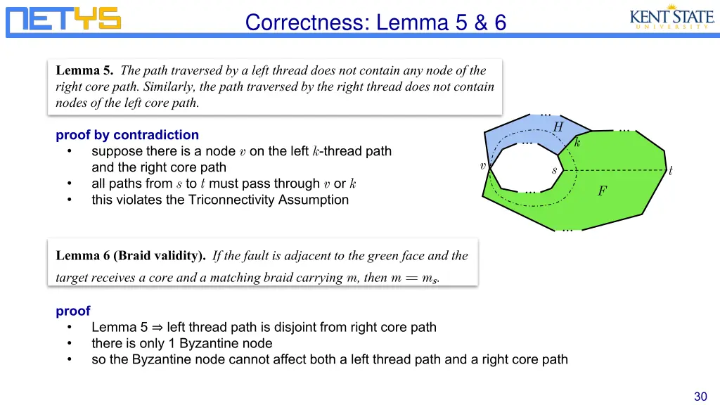 correctness lemma 5 6