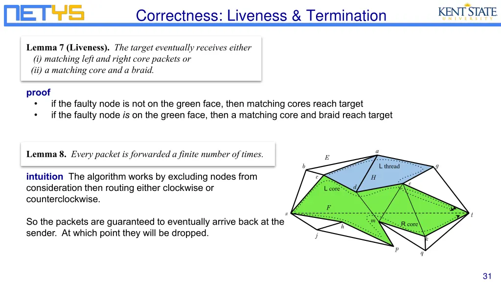 correctness liveness termination